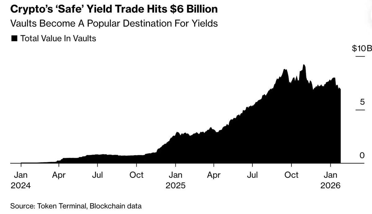 稳定币理财：收益与风险