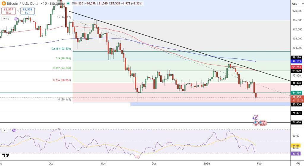 比特币资金外流：破位风险？