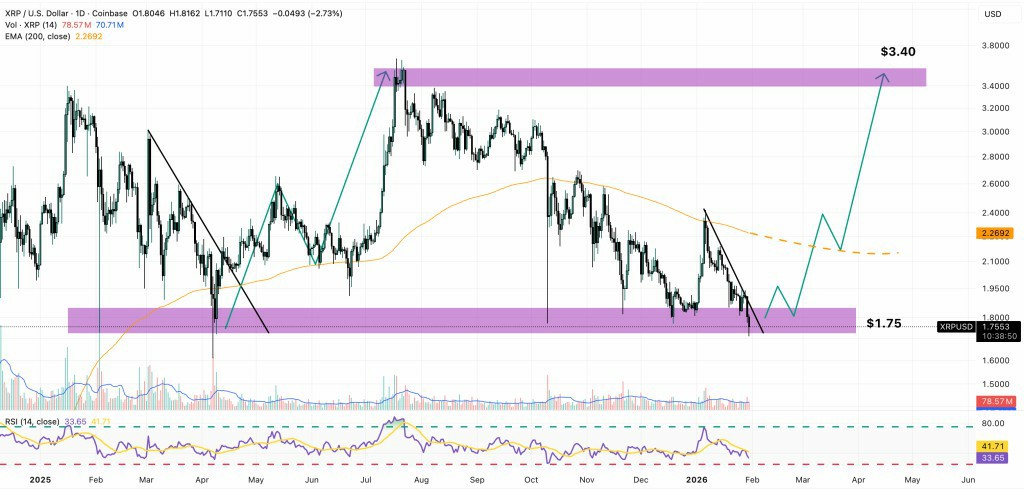 瑞波币：熊市表象，巨鲸吸筹