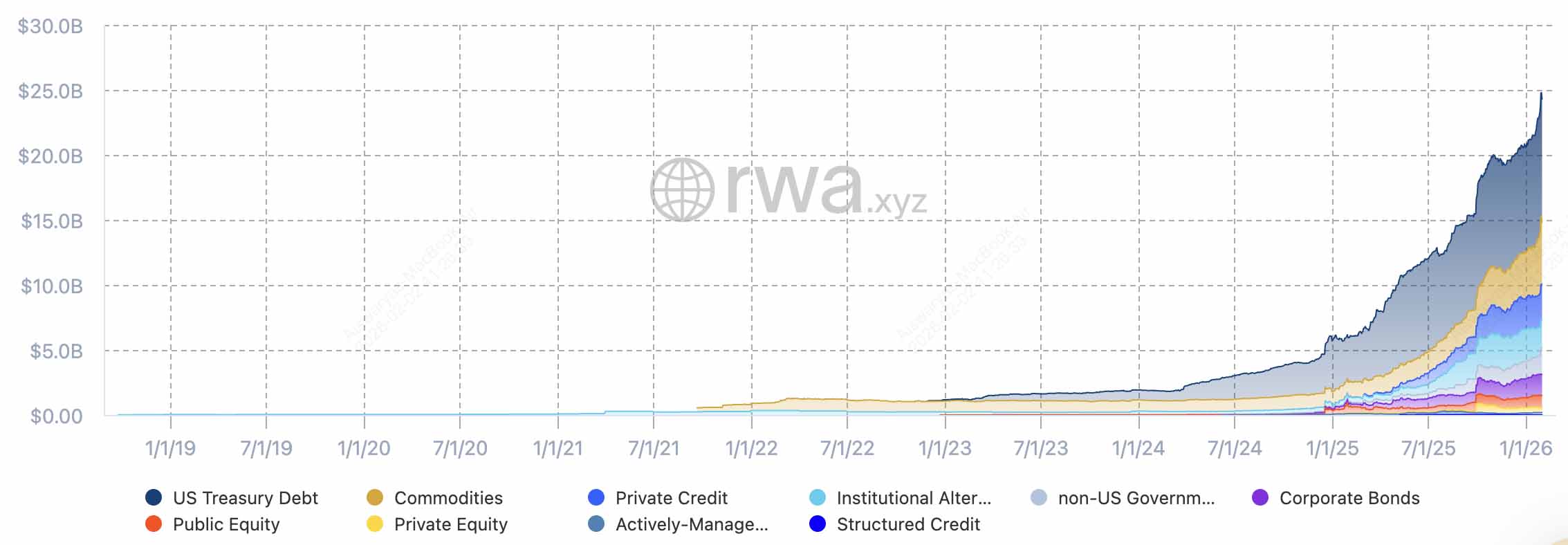 什么是美国石油储备（USOR）币？工作原理、关键风险解析（新手指南）