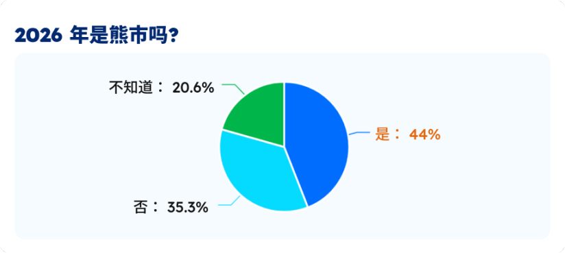 比特币抄底分析