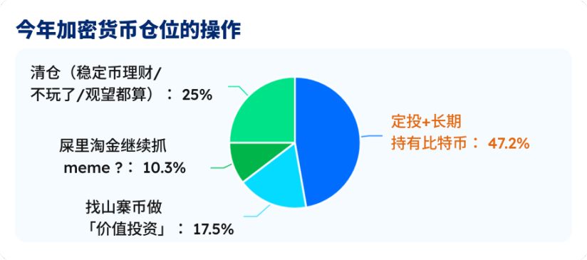比特币抄底分析
