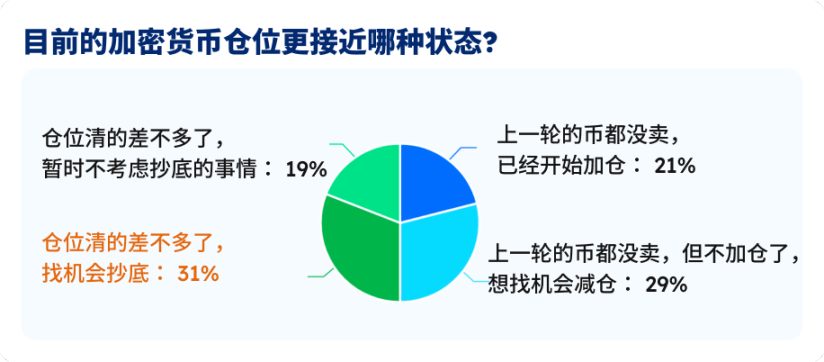 比特币抄底分析