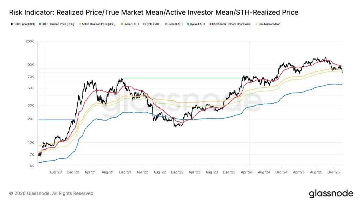 比特币抄底分析