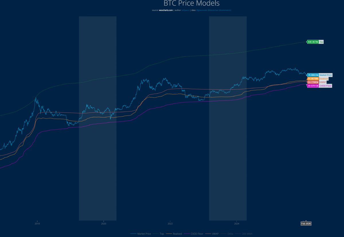 比特币抄底分析