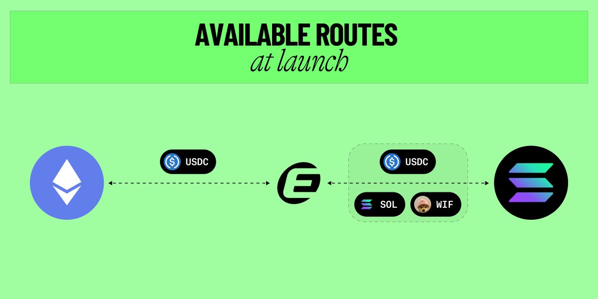 什么是 Eclipse (ES)？工作原理、空投、ES代币经济学介绍