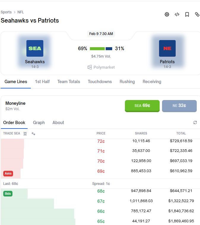 预测市场的订单簿交易