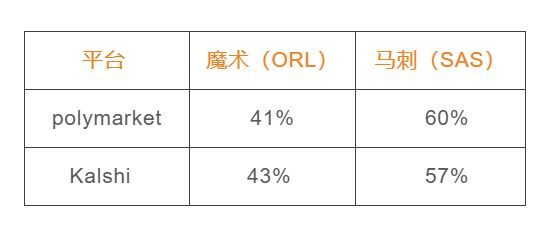 预测市场套利教学