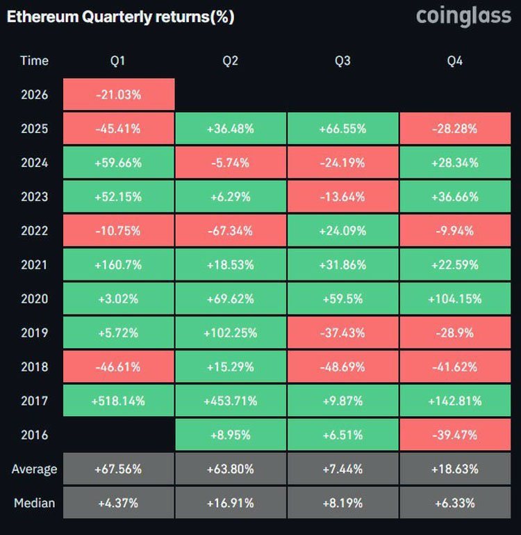 杠杆、黄金“漩涡”拖垮以太币（ETH）