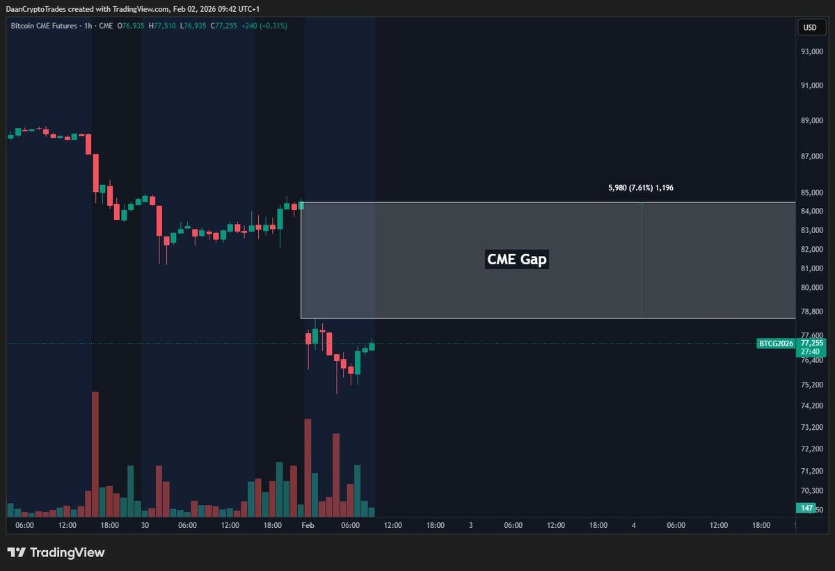 比特币交易员说BTC反弹8.5万原因