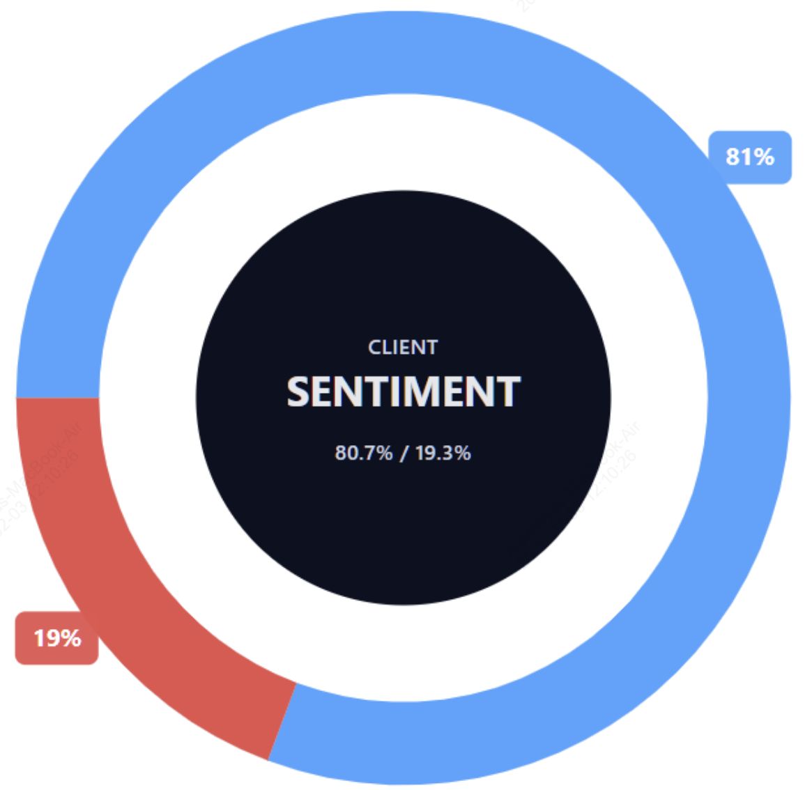 2026年值得关注的顶级石油主题和能源相关代币汇总