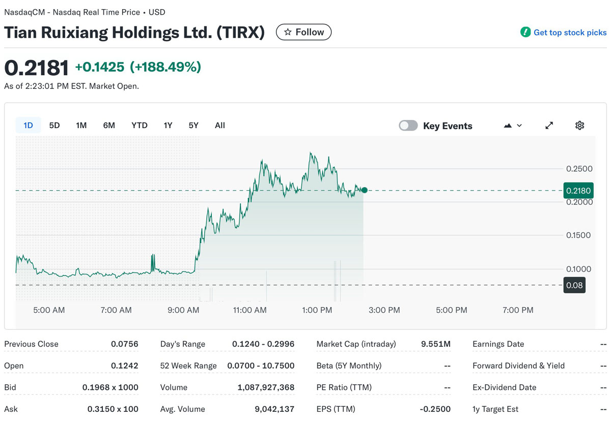 天瑞祥股权购1.5万枚BTC