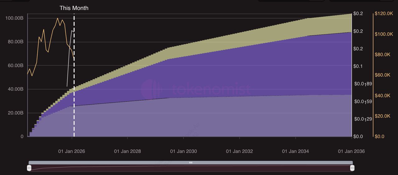 Canton (CC)币2026年价格展望：0.25 美元突破在望，还是供给陷阱？