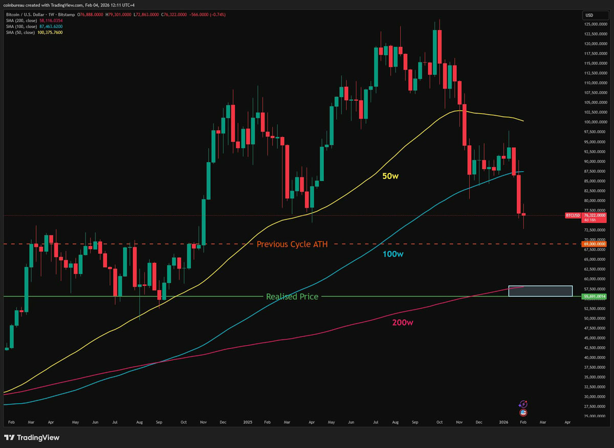 比特币：6.8万趋势线成价格底部？