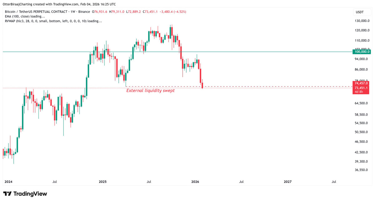 550亿合约撤，比特币价何去？