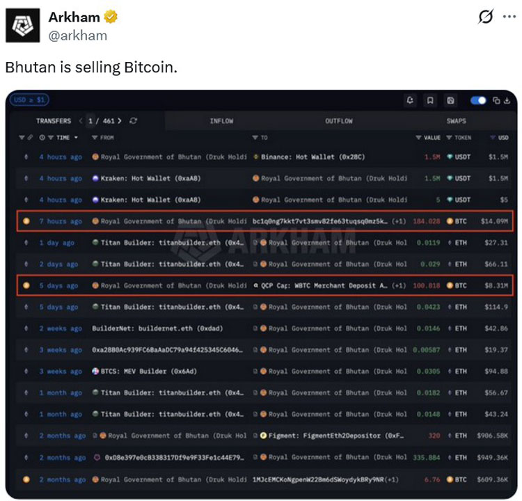 不丹一周两转2200万美元比特币