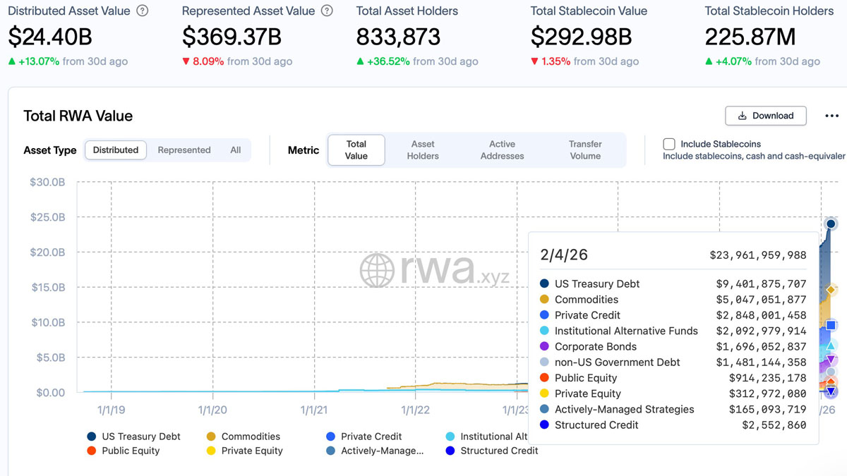 欧盟代币化：DLT试点变革应对美