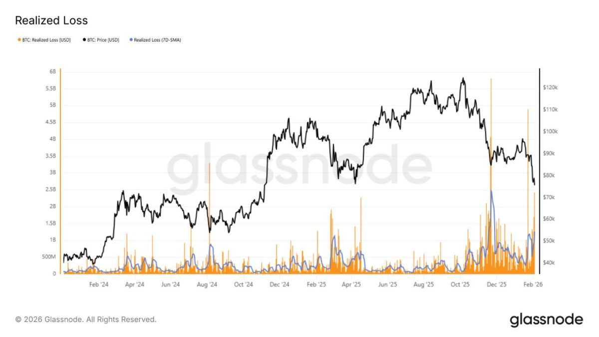 比特币市场支撑分析
