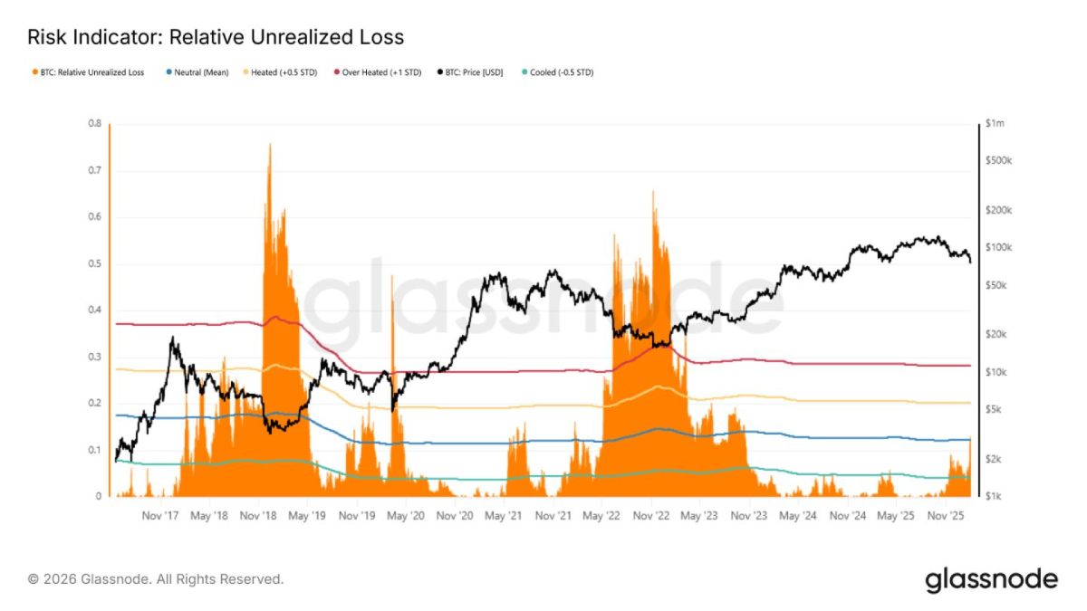 比特币市场支撑分析