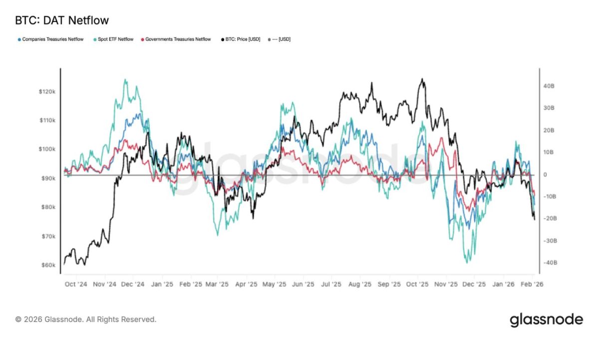 比特币市场支撑分析