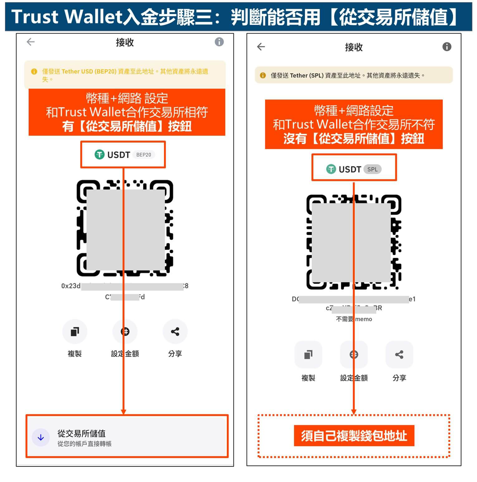 Trust Wallet入金步骤三：判断能否使用从交易所储值