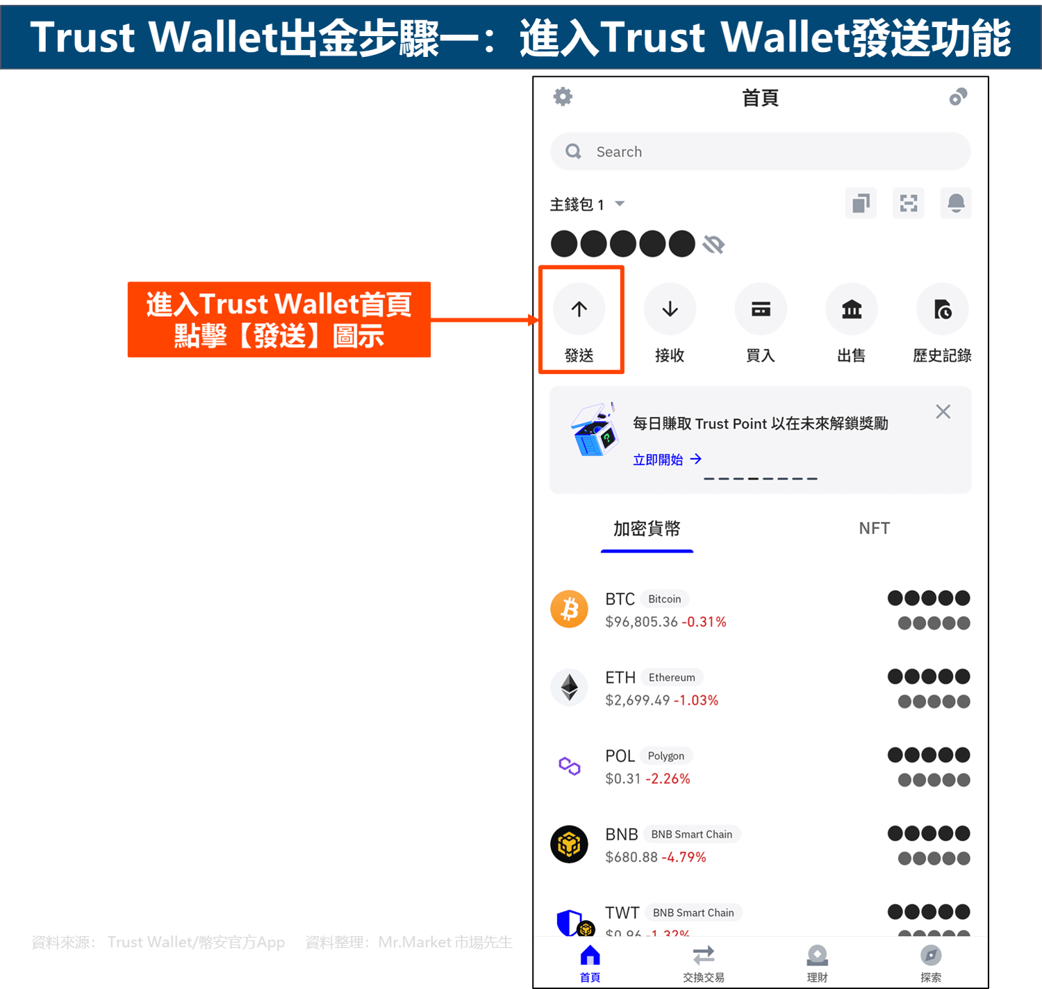 Trust Wallet出金步骤一：进入Trust Wallet发送功能