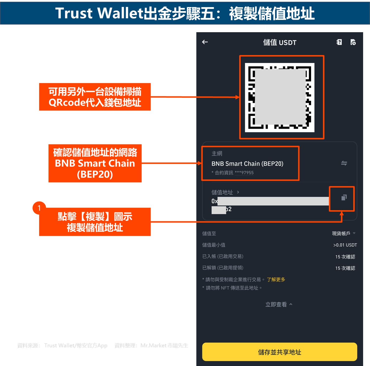 Trust Wallet出金步骤五：复制储值地址