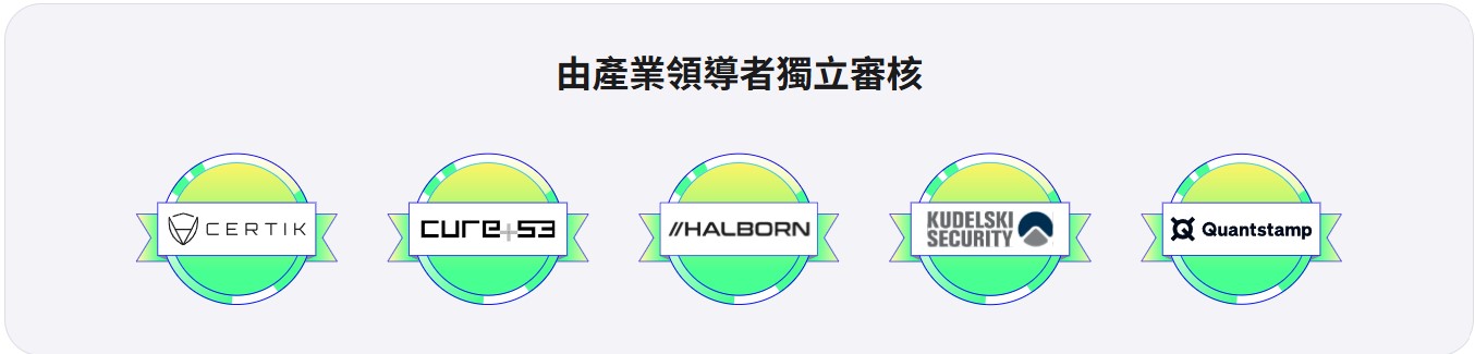 3. 定期委托第三方资安公司审查软体漏洞