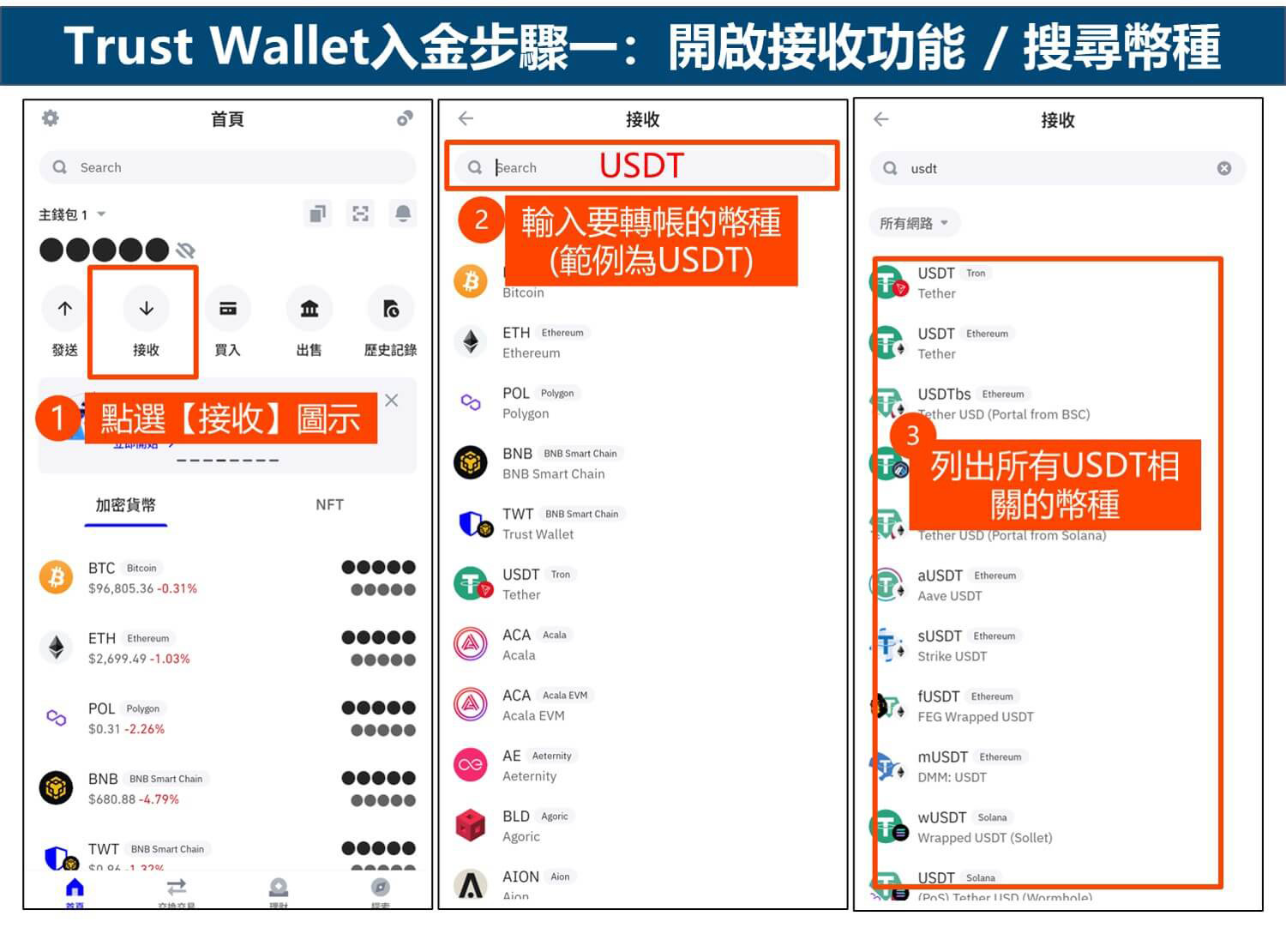 Trust Wallet入金步骤一：开启接收功能/搜寻币种