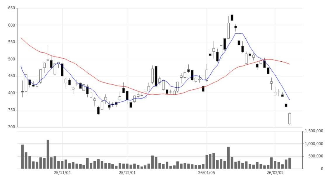 Metaplanet越跌越买：比特币