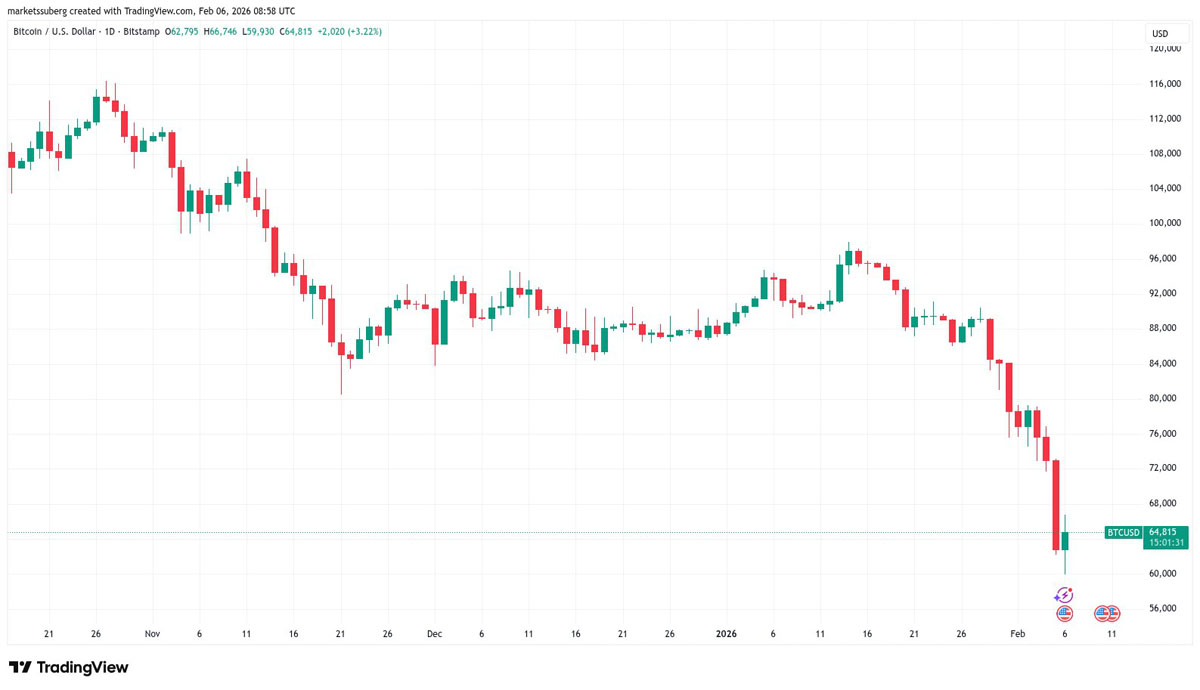 2028年或达9.35万美元峰值