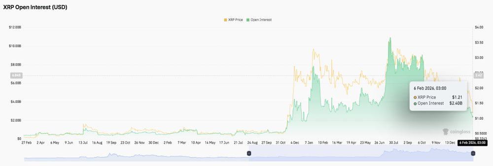 XRP价格预测：尽管出现大幅反弹，XRP仍面临新的下行风险 2026.2.6_图2