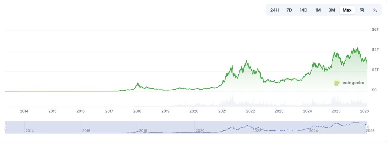 什么是加密货币储备证明（PoR）？机制、好处介绍