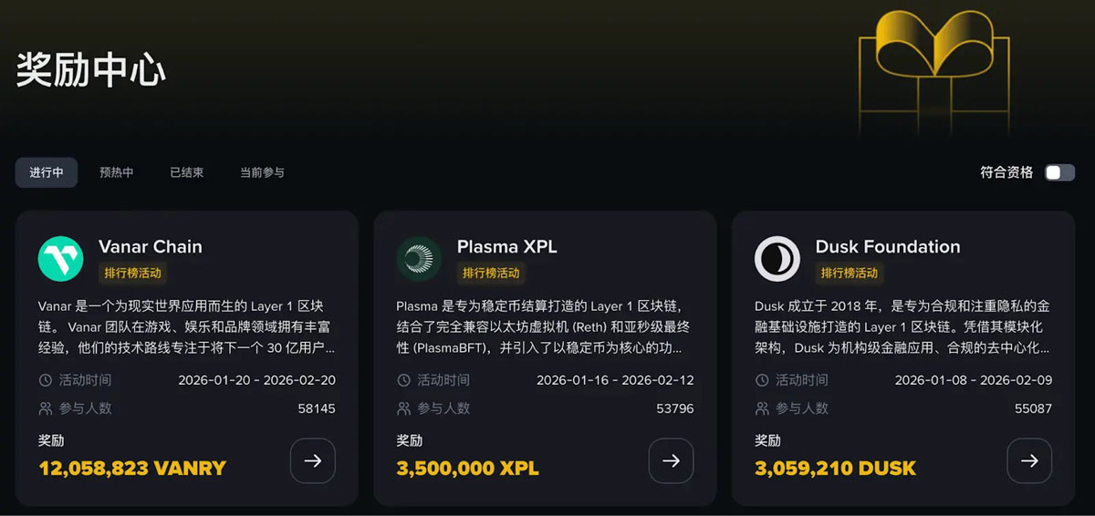 币安广场价值何在？