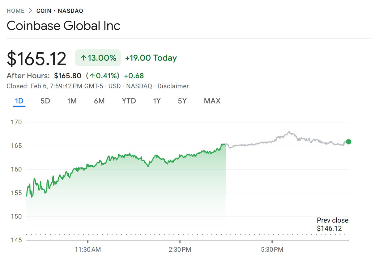 ‌ARK抛售Coinbase，转投Bullish