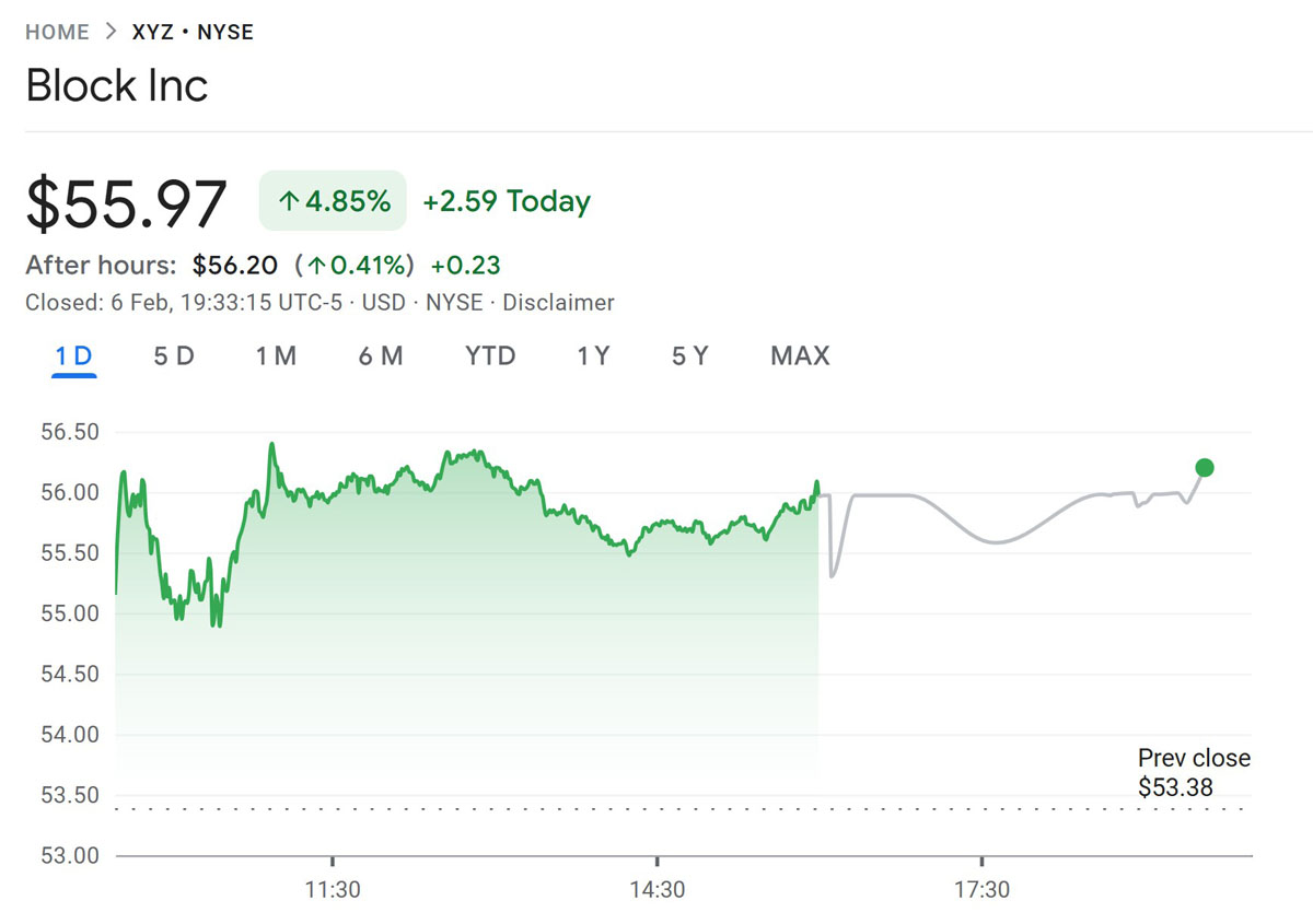 Block公司裁员10%计划，多西主导重组