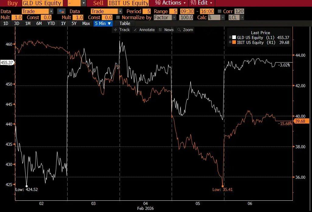 比特币暴跌原因
