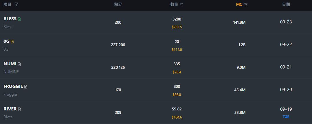 币安ALpha积分教学