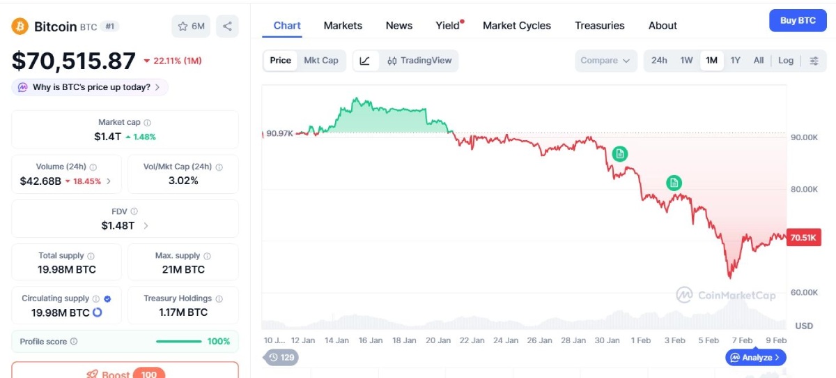 比特币价格暴跌原因