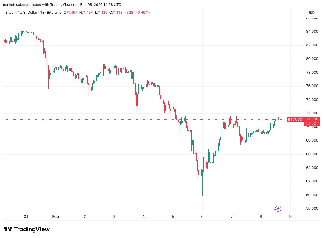 比特币熊市持续，5万美元或为真底