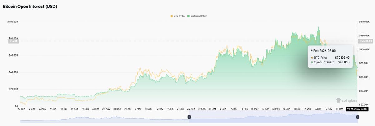 比特币价格预测：尽管出现回调买盘信号，BTC 仍深陷回调泥潭 2026.2.9_图2