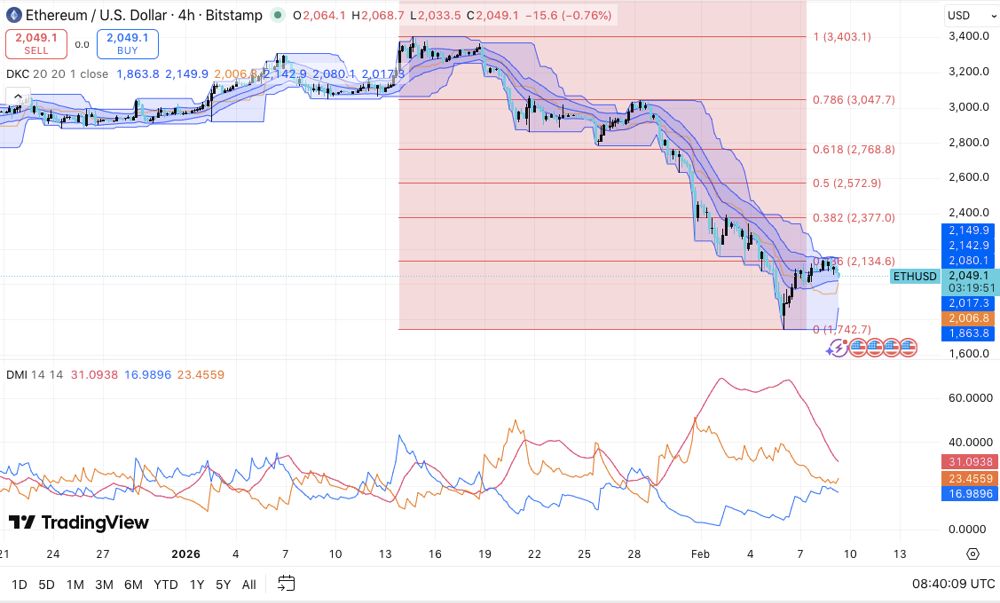 以太坊价格预测：ETH在抛售后进入盘整阶段，但空头仍主导趋势 2026.2.9