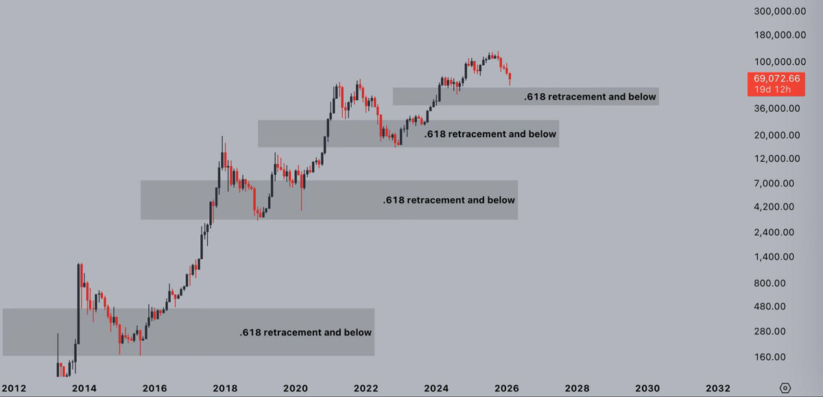 比特币情绪大跳水，逆向者：6万就是底！