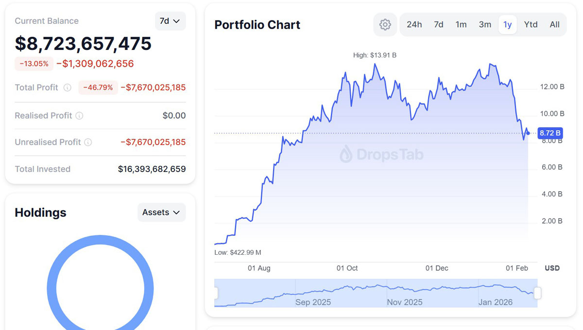 BitMine于以太坊回调时买入40613枚ETH