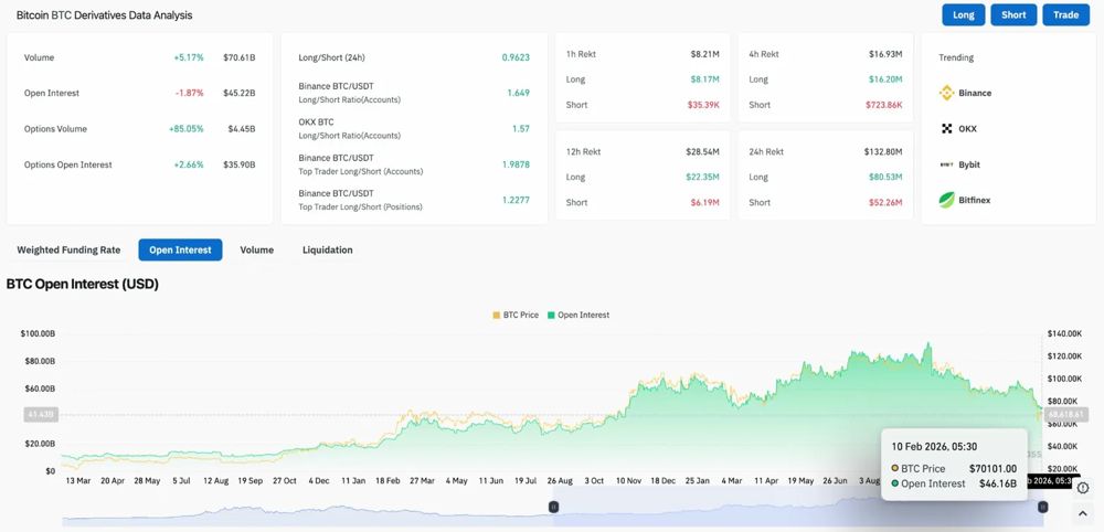比特币价格预测：BTC稳定在7万美元附近，Bernstein维持15万美元的预期。2026.2.10_图3