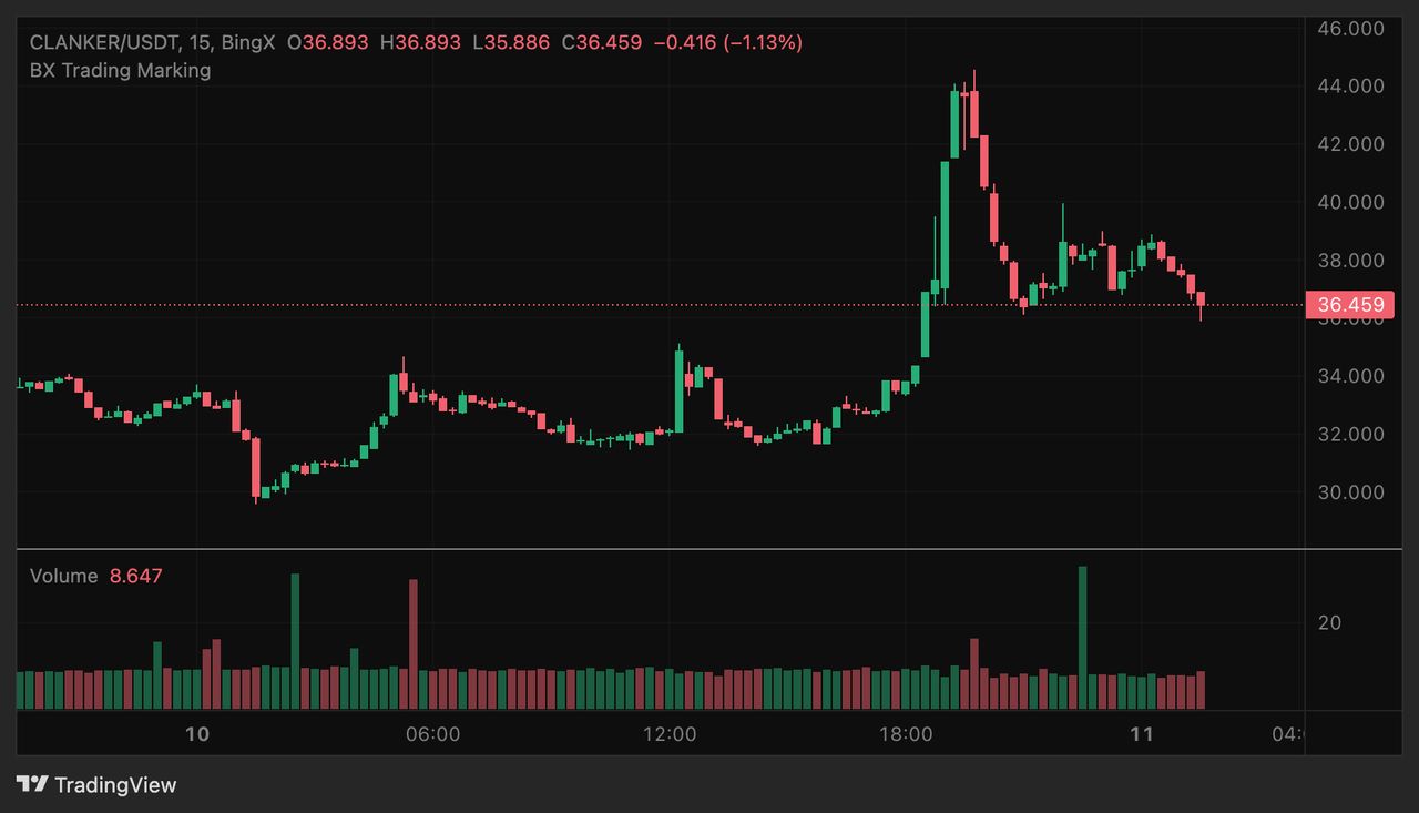 什么是 tokenbot (Clanker)币？如何运作？值得投资吗？