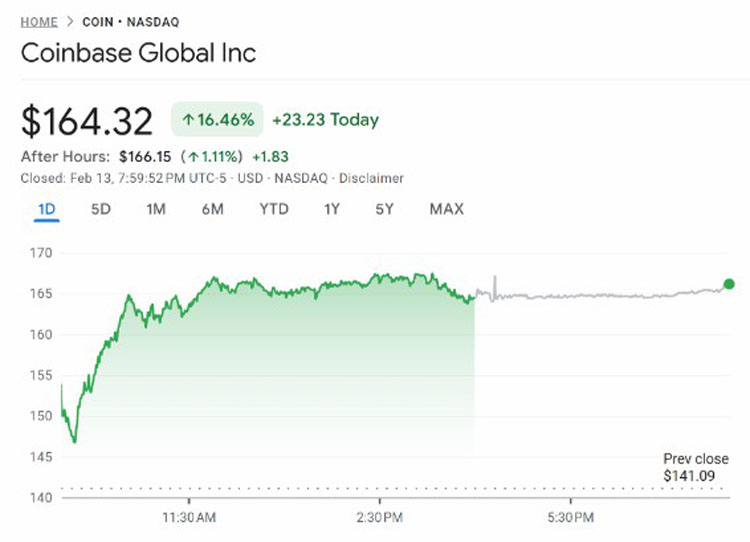 ARK 1500万购Coinbase后遇抛售潮
