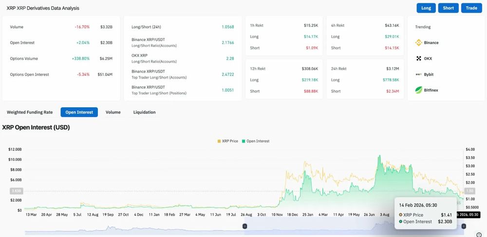 期权交易量激增，未平仓合约量攀升
