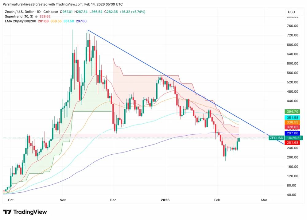 小时图显示强劲的动能反转