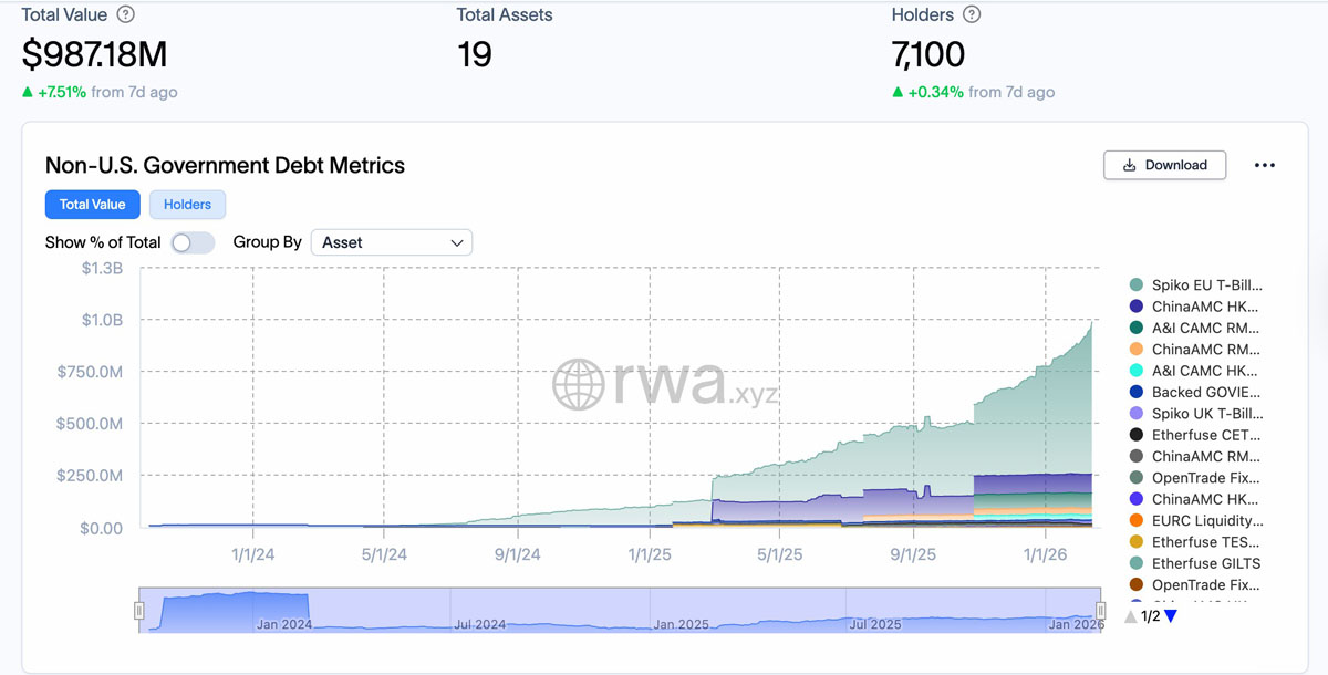 区块链赋能社会福利：链上透明发放新生态